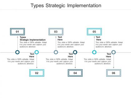 Types strategic implementation ppt powerpoint presentation outline outfit cpb