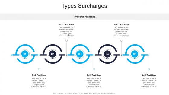 Types Surcharges In Powerpoint And Google Slides Cpb