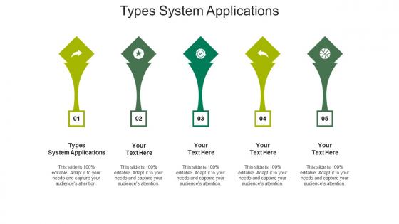 Types system applications ppt powerpoint presentation professional aids cpb