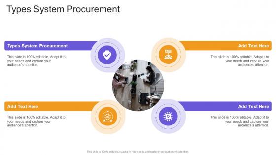 Types System Procurement In Powerpoint And Google Slides Cpb