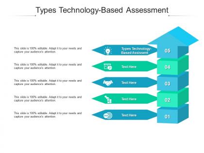 Types technology based assessment ppt powerpoint presentation gallery infographic template cpb