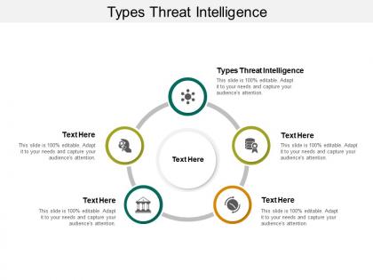 Types threat intelligence ppt powerpoint presentation summary show cpb