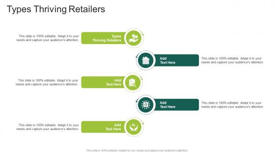 Types Thriving Retailers In Powerpoint And Google Slides Cpb