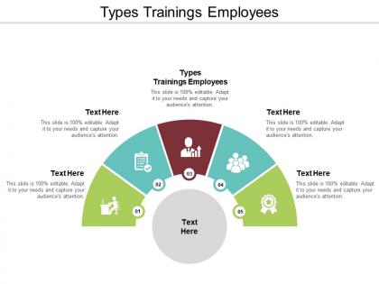 Types trainings employees ppt powerpoint presentation slides themes cpb