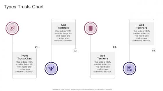 Types Trusts Chart In Powerpoint And Google Slides Cpb