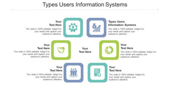 Types users information systems ppt powerpoint presentation styles slide portrait cpb