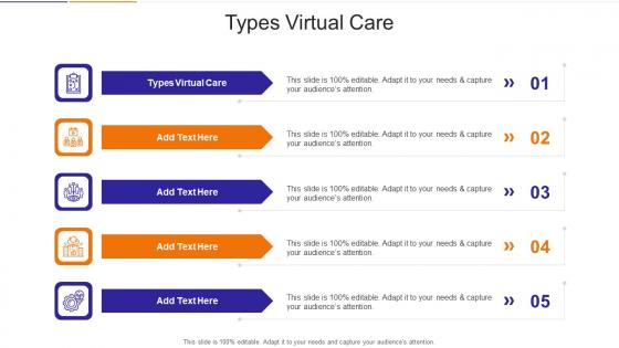 Types Virtual Care In Powerpoint And Google Slides Cpb