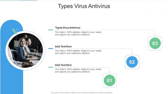 Types Virus Antivirus In Powerpoint And Google Slides Cpb