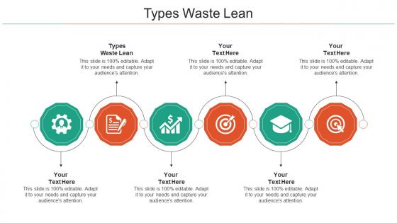 Types Waste Lean Ppt Powerpoint Presentation Icon Example Cpb