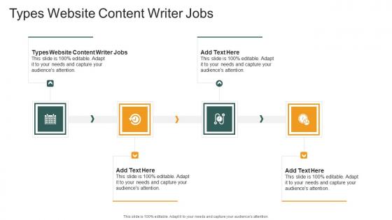 Types Website Content Writer Jobs In Powerpoint And Google Slides Cpb