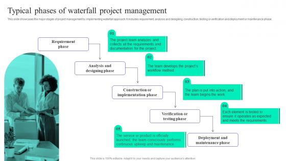 Typical Phases Of Waterfall Project Management Implementation Guide For Waterfall Methodology