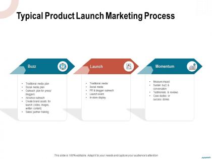 Typical product launch marketing process blogger ppt powerpoint presentation inspiration tips