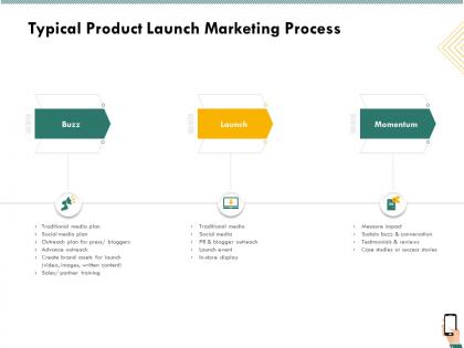 Typical product launch marketing process momentum ppt icon guide