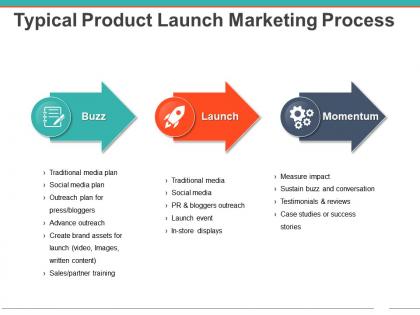 Typical product launch marketing process powerpoint slide influencers