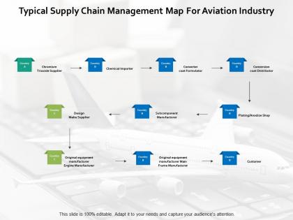 Typical supply chain management map for aviation industry