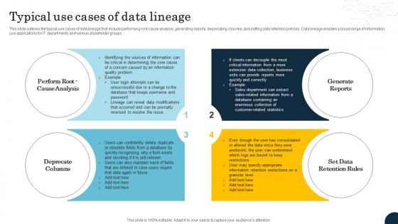 Typical Use Cases Of Data Lineage Data Lineage Types It Ppt Summary