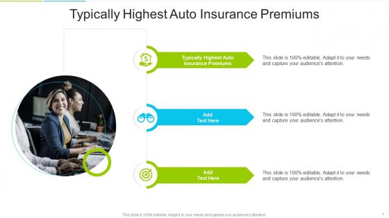 Typically Highest Auto Insurance Premiums In Powerpoint And Google Slides Cpb