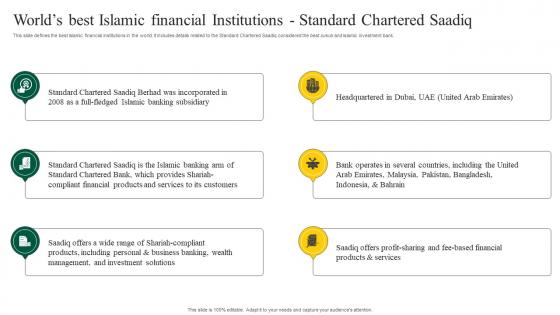 U8 Interest Free Banking Worlds Best Islamic Financial Institutions Standard Fin SS V