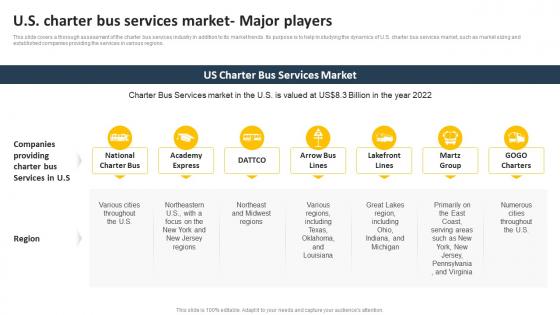 U S Charter Bus Services Market Major Players Transportation Business Plan BP SS