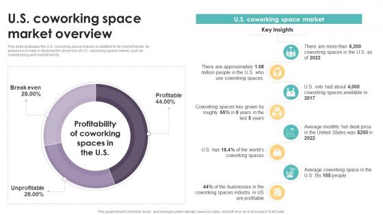 U S Coworking Space Market Overview Coworking Space Business Plan BP SS