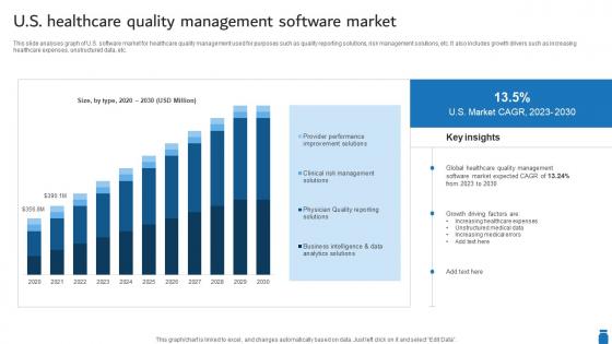 U S Healthcare Quality Management Software Market