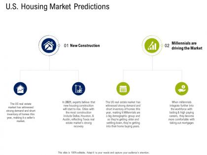 U s housing market predictions commercial real estate property management ppt file graphics