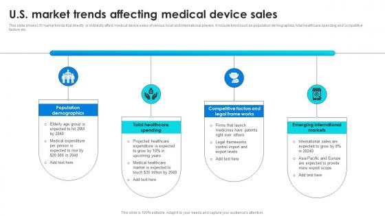 U S Market Trends Affecting Medical Device Sales