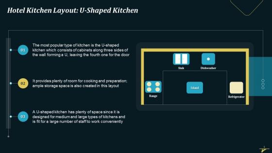 U Shaped Hotel Kitchen Layout Training Ppt