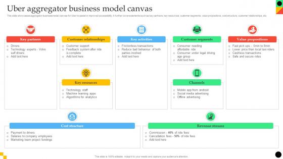 Uber Aggregator Business Model Canvas