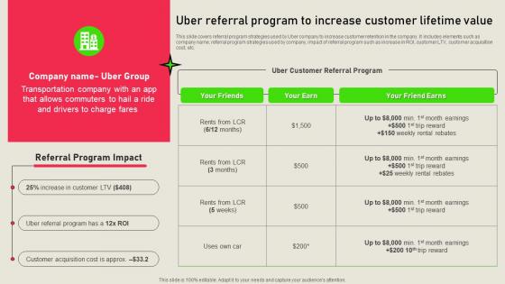 Uber Referral Program To Increase Referral Marketing Solutions MKT SS V
