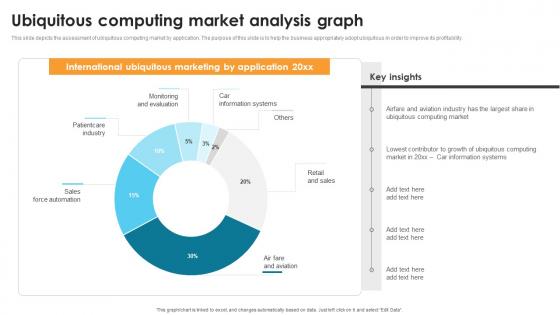 Ubiquitous Computing Market Analysis Graph