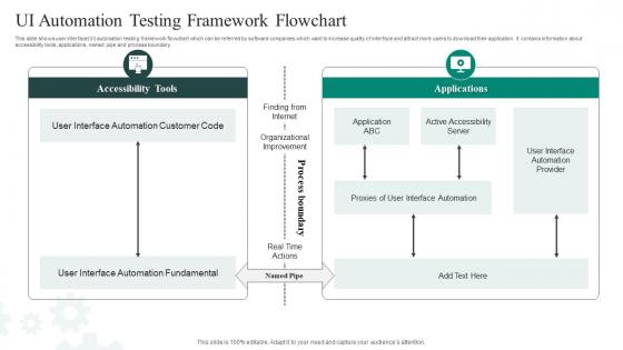 UI Automation Testing Framework Flowchart
