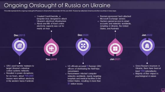 Ukraine and russia cyber warfare it ongoing onslaught of russia on ukraine