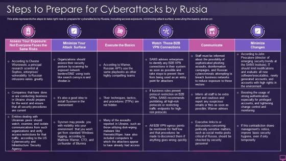 Ukraine and russia cyber warfare it steps to prepare for cyberattacks by russia