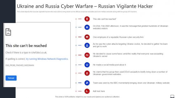 Ukraine And Russia Cyber Warfare Russian Vigilante Hacker String Of Cyber Attacks Against
