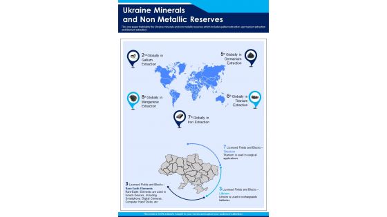 Ukraine Minerals And Non Metallic Reserves Russia Ukraine War Map One Pager Sample Example Document