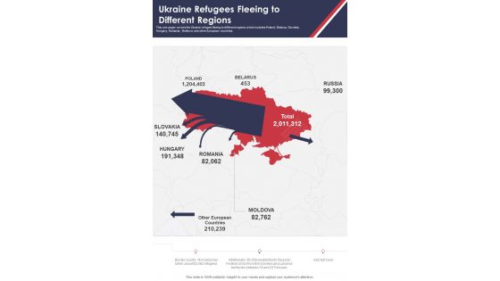 Ukraine Refugees Fleeing To Different Regions Russia Ukraine War Map One Pager Sample Example Document