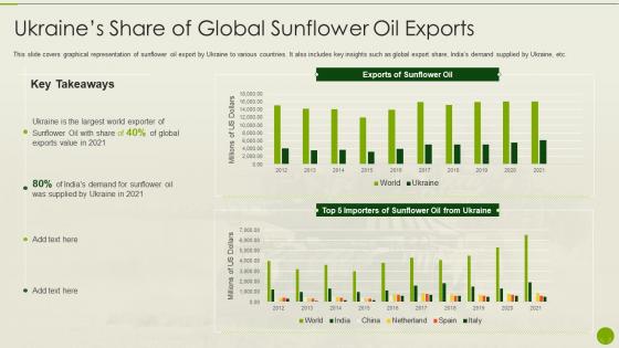 Ukraines Share Of Global Sunflower Oil Exports Russia Ukraine War Impact On Agriculture Industry