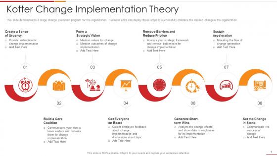 Ultimate change management guide process frameworks kotter change theory