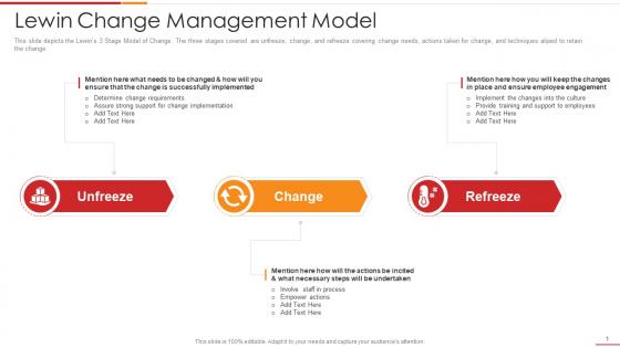Ultimate change management guide with process frameworks lewin management model