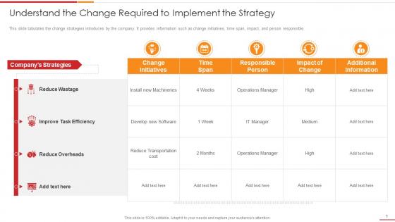 Ultimate change management guide with process frameworks understand implement strategy