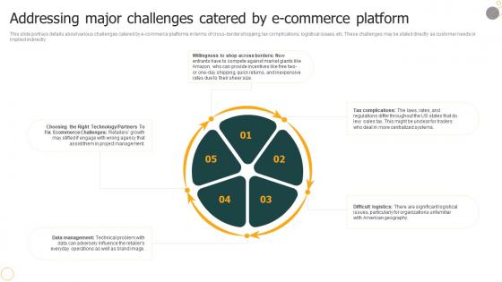 Ultimate E Commerce Business Addressing Major Challenges Catered By E Commerce BP SS