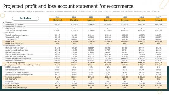Ultimate E Commerce Business Projected Profit And Loss Account Statement For E Commerce BP SS