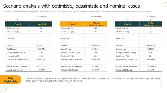 Ultimate E Commerce Business Scenario Analysis With Optimistic Pessimistic And Nominal Cases BP SS
