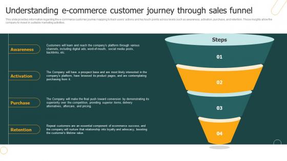 Ultimate E Commerce Business Understanding E Commerce Customer Journey Through Sales BP SS