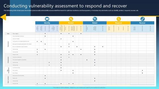 Ultimate Guide For Blockchain Conducting Vulnerability Assessment To Respond And Recover BCT SS