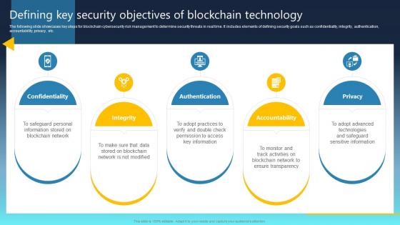 Ultimate Guide For Blockchain Defining Key Security Objectives Of Blockchain Technology BCT SS