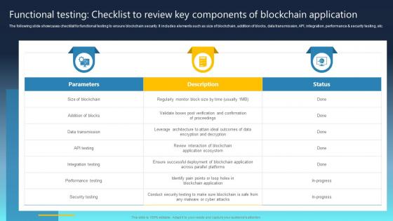 Ultimate Guide For Blockchain Functional Testing Checklist To Review Key Components BCT SS