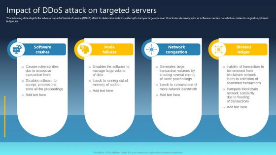 Ultimate Guide For Blockchain Impact Of Ddos Attack On Targeted Servers BCT SS