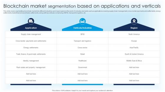 Ultimate Guide For Blockchain Market Segmentation Based On Applications BCT SS V